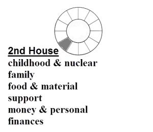Definition of 2nd House