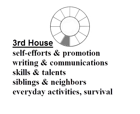 Definition of 3rd House