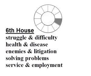 Definition of 6th House