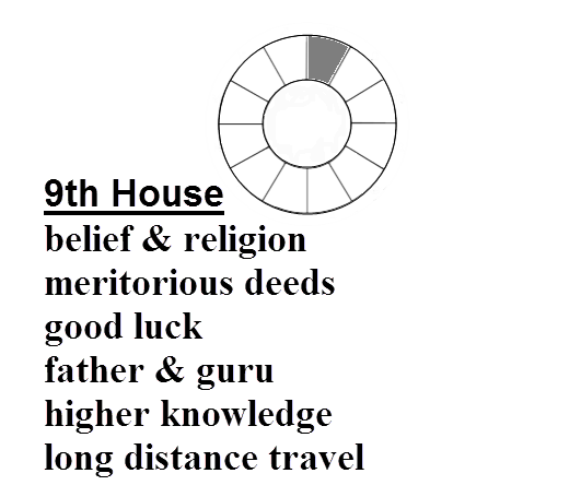 Definition of 9th House